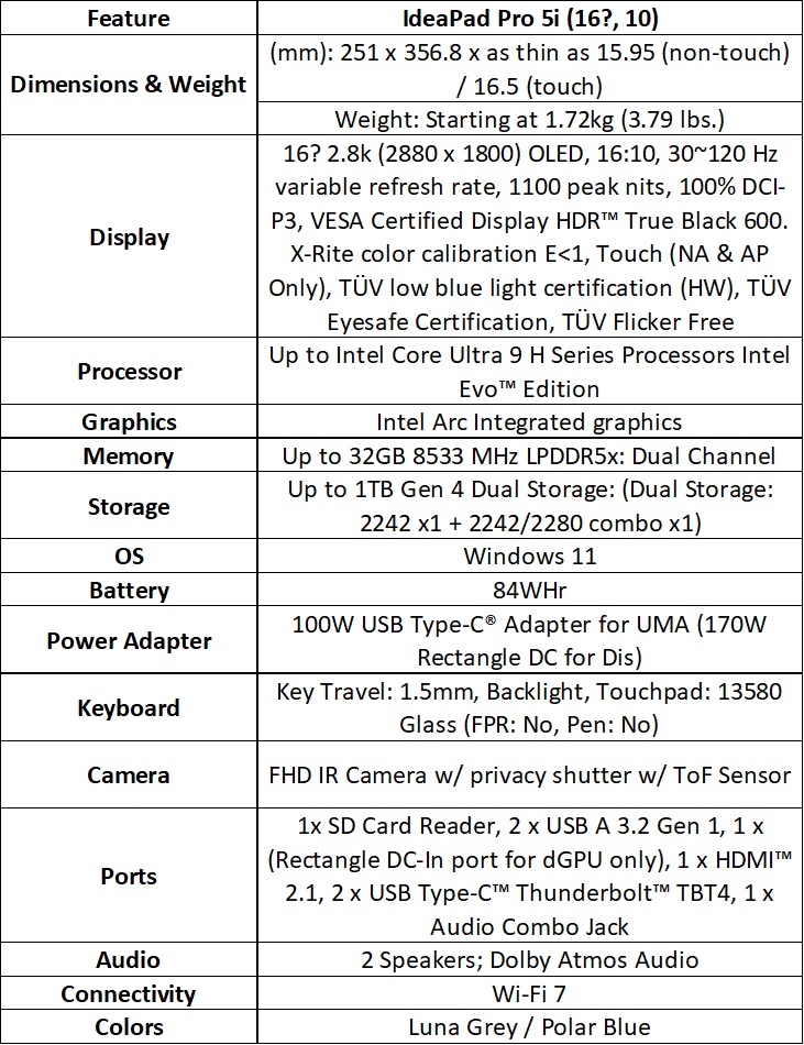 Технические характеристики Lenobo IdeaPad Pro 5i (16,1')