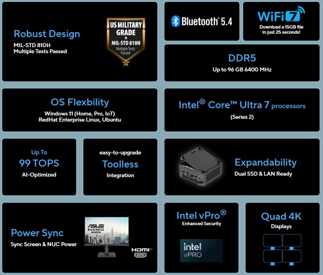 Анонсирован мини-пк ASUS NUC 15 Pro с процессорами Intel Core Ultra