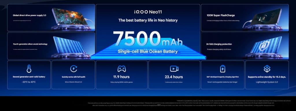 iQOO Neo11: официальные харатеристики флагмана: 2K 144Hz 8T LTPO AMOLED, Snapdragon 8 Elite, IP68 + IP69 и аккумулятор на 7500 мАч